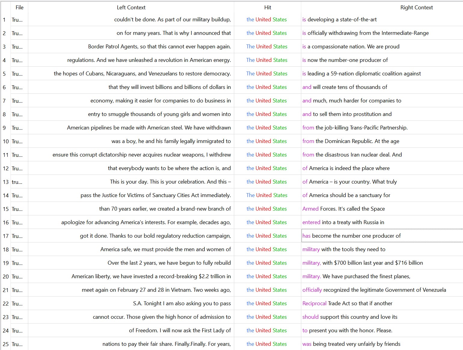 times Dt used term united states