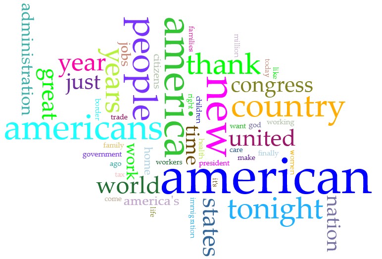 Trump speeches world cloud