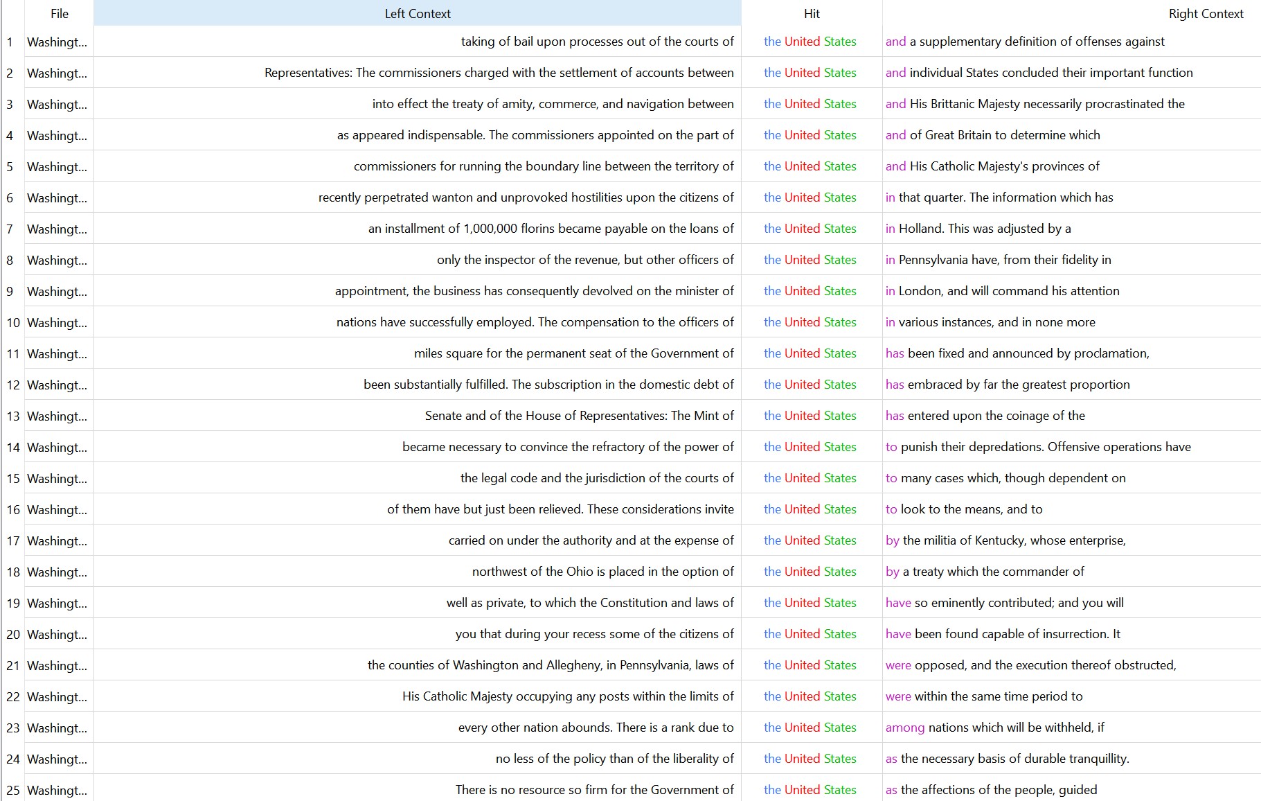 times GW used term united states
